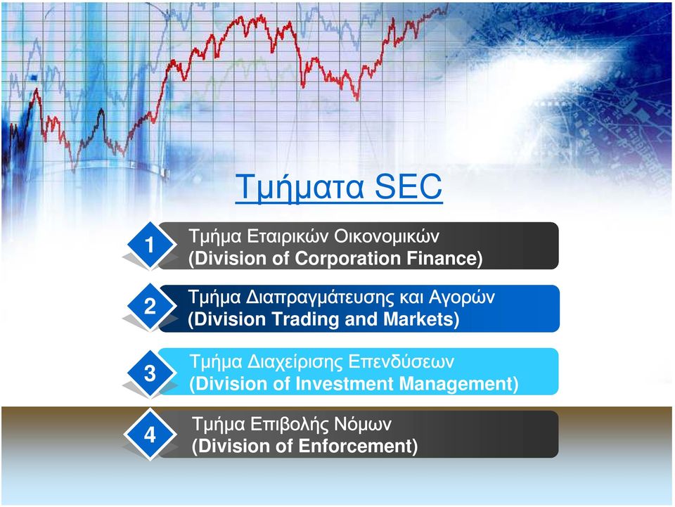 Trading and Markets) Τμήμα Διαχείρισης Επενδύσεων (Division of