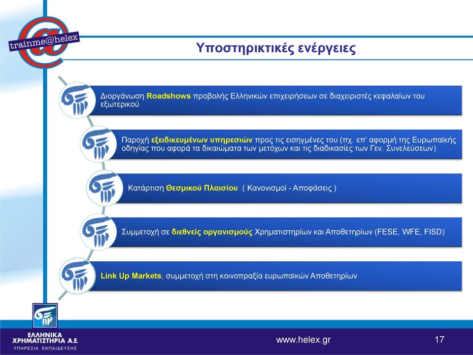 επ αφορμή της Ευρωπαϊκής οδηγίας που αφορά τα δικαιώματα των μετόχων και τις διαδικασίες των Γεν.