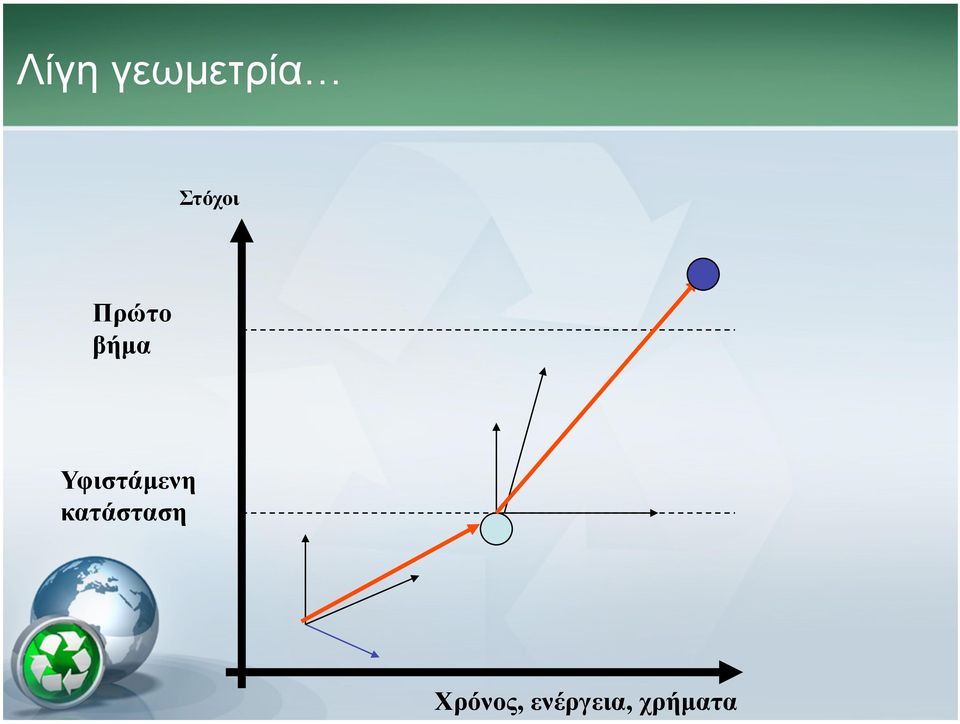 Υφιστάµενη