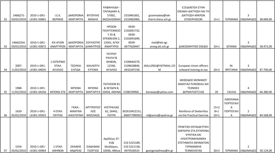 689,00 1466()- 0/0/010 LEO01-087 ΙΕΚ ΓΙΩΝ ΝΡΓΥΡΩΝ ΟΥΛΙΩΤΗ ΔΗΜΗΤΡΙ ΗΡΩΩΝ ΠΟΛΥΤΕΧΝΕΙΟ Υ 5 & ΕΡΕΧΘΕΙΩΝ, 1561, ΓΙΟΙ ΝΡΓΥΡΟΙ 000-106917, 000-10691699, 000-697760447 mail@iek-aganarg.att.sch.