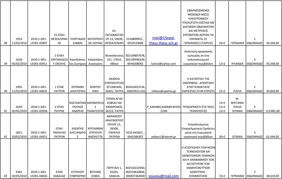 44,00 9 1618-05/0/010 LEO01-0911 ΙΒΙΤΝΙΔΕΙΟ Υ ΧΟΛΗ Κανελλόπου λος ωτήριος Καλαϊτζάκη ικατερίνη Θεσσαλονίκης 151, 17610, θήνα 0104857678, 01095969, 69440809 katsivi@yahoo.