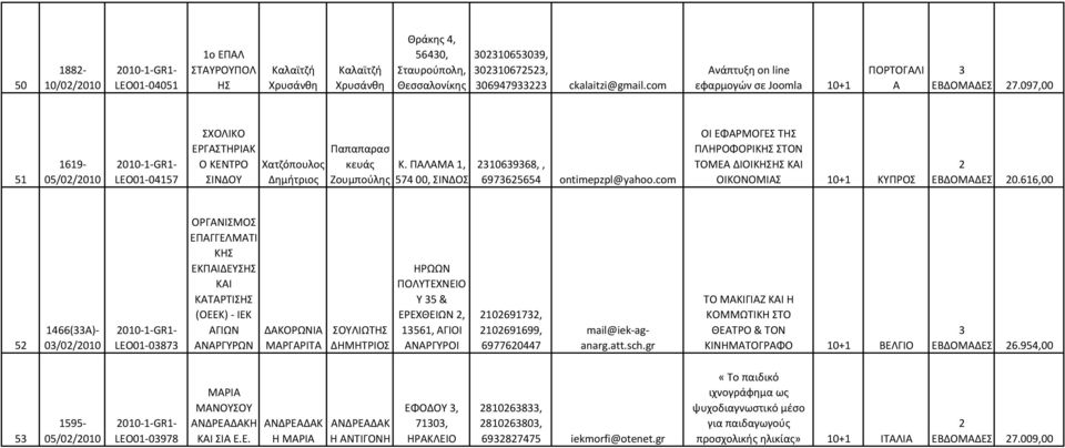 ΠΛΜ 1, 574 00, ΙΝΔ 106968,, 69765654 ontimepzpl@yahoo.com ΟΙ ΕΦΡΜΟΓΕ ΤΗ ΠΛΗΡΟΦΟΡΙΚΗ ΤΟΝ ΤΟΜΕ ΔΙΟΙΚΗΗ ΚΙ ΟΙΚΟΝΟΜΙ 10+1 ΚΥΠΡ ΕΒΔΟΜΔΕ 0.