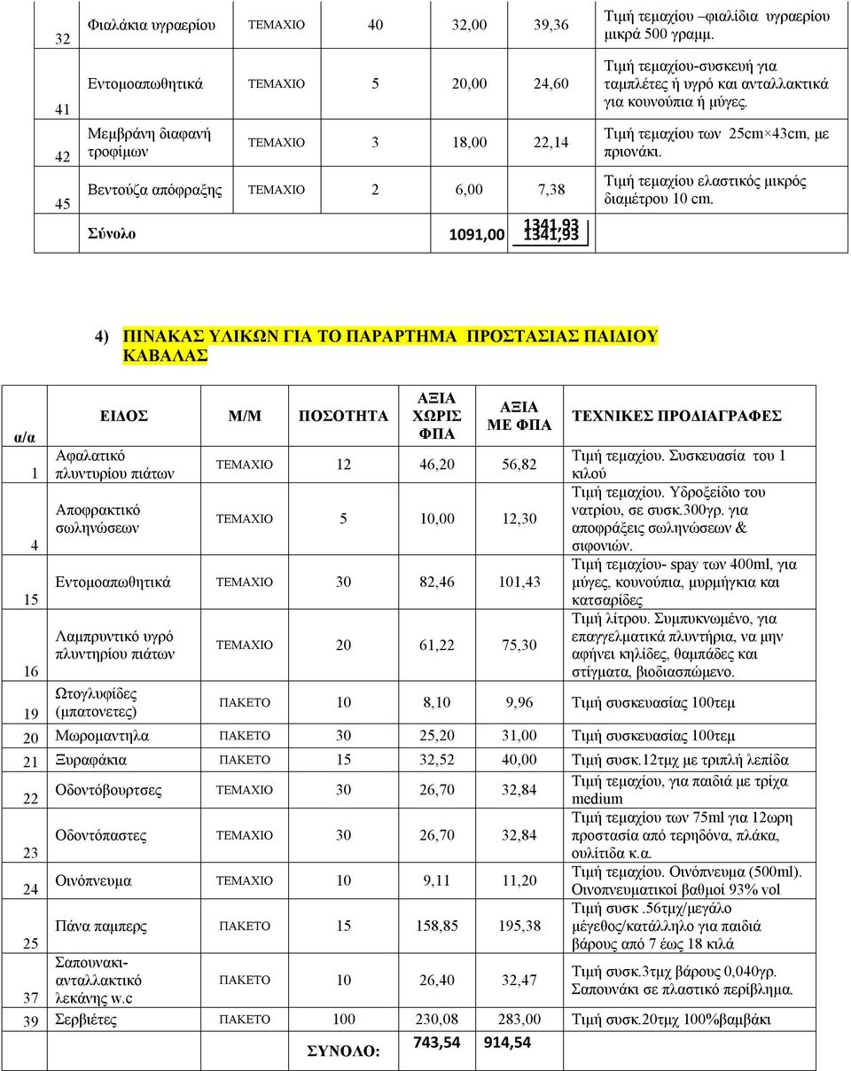 Τιμή τεμαχίου ελαστικός μικρός διαμέτρου 10 cm.