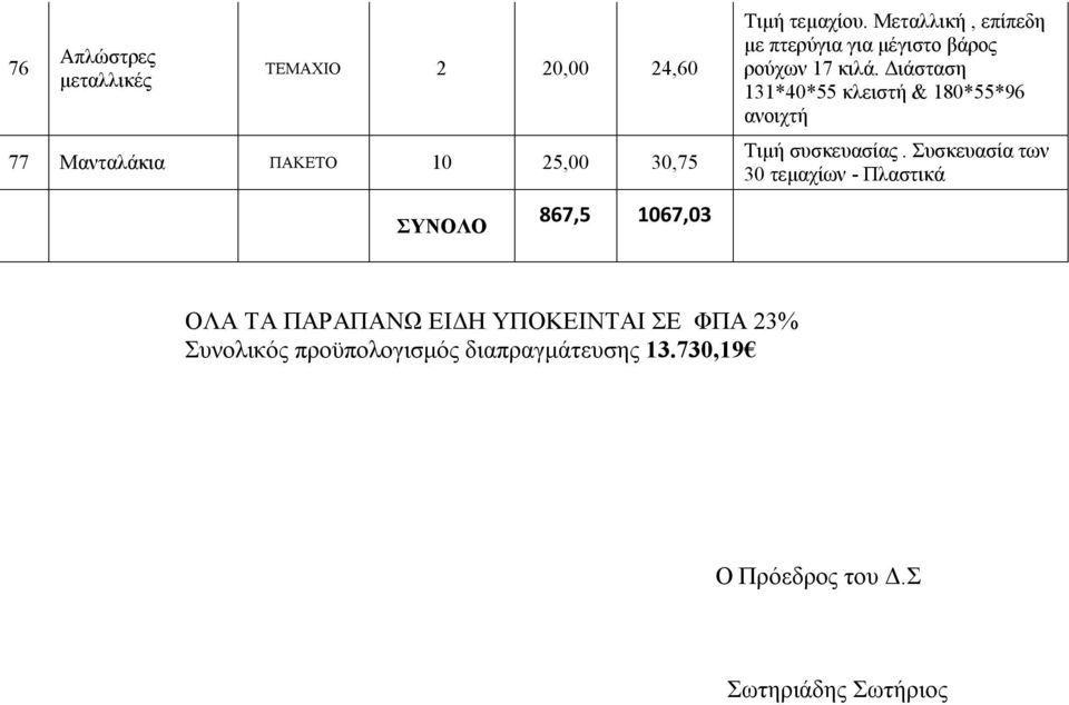 Διάσταση 131*40*55 κλειστή & 180*55*96 ανοιχτή Τιμή συσκευασίας.