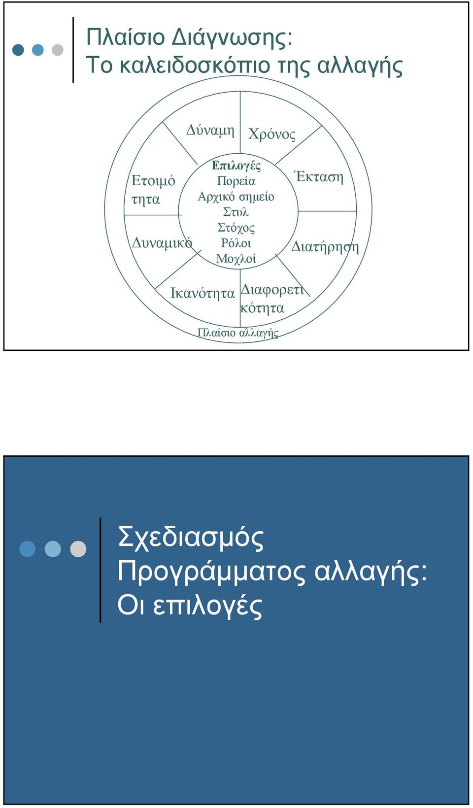 Στυλ Στόχος Ρόλοι Μοχλοί Έκταση ιατήρηση Ικανότητα