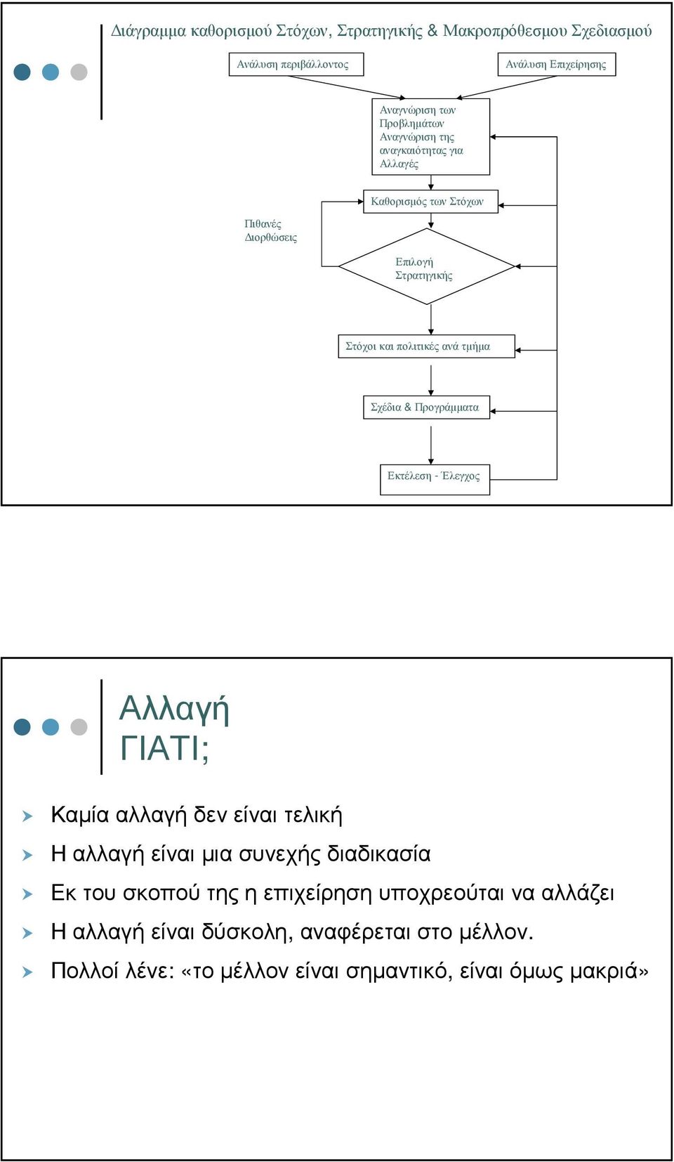 πολιτικές ανά τµήµα Σχέδια & Προγράµµατα Εκτέλεση - Έλεγχος Αλλαγή ΓΙΑΤΙ; Καµίααλλαγήδενείναιτελική