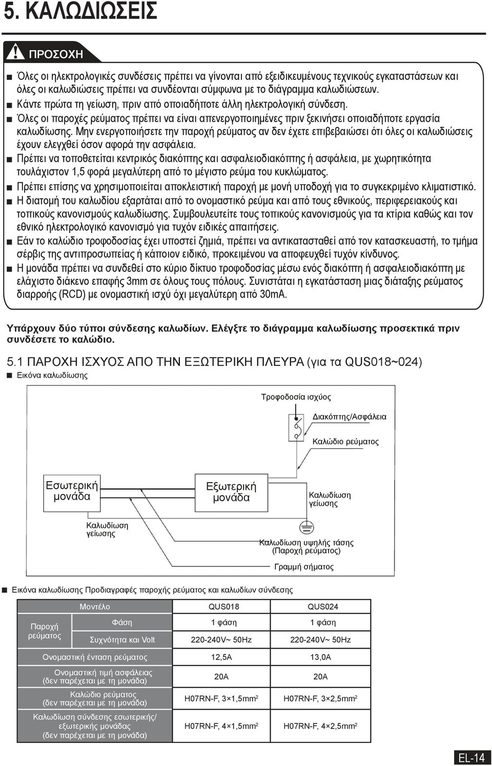 Μην ενεργοποιήσετε την παροχή ρεύματος αν δεν έχετε επιβεβαιώσει ότι όλες οι καλωδιώσεις έχουν ελεγχθεί όσον αφορά την ασφάλεια.