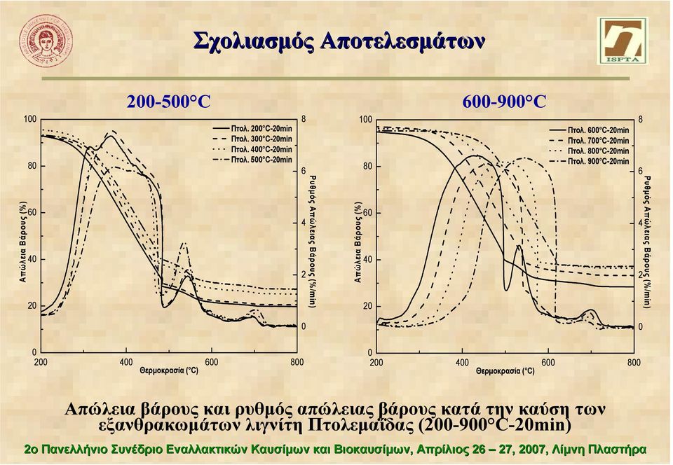 7 C-2min Πτολ. 8 C-2min Πτολ.