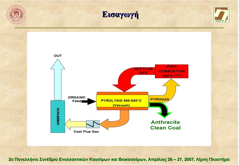 PYROLYSIS 45-65 C (Vacuum) PYROGAS