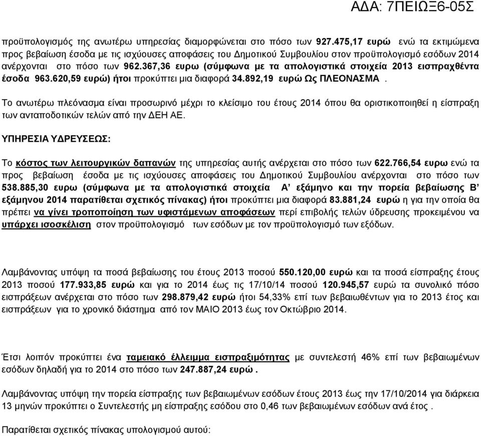 367,36 ευρω (σύμφωνα με τα απολογιστικά στοιχεία 2013 εισπραχθέντα έσοδα 963.620,59 ευρώ) ήτοι προκύπτει μια διαφορά 34.892,19 ευρώ Ως ΠΛΕΟΝΑΣΜΑ.