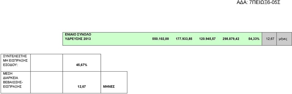 879,42 54,33% 12,67 μήνες ΣΥΝΤΕΛΕΣΤΗΣ ΜΗ