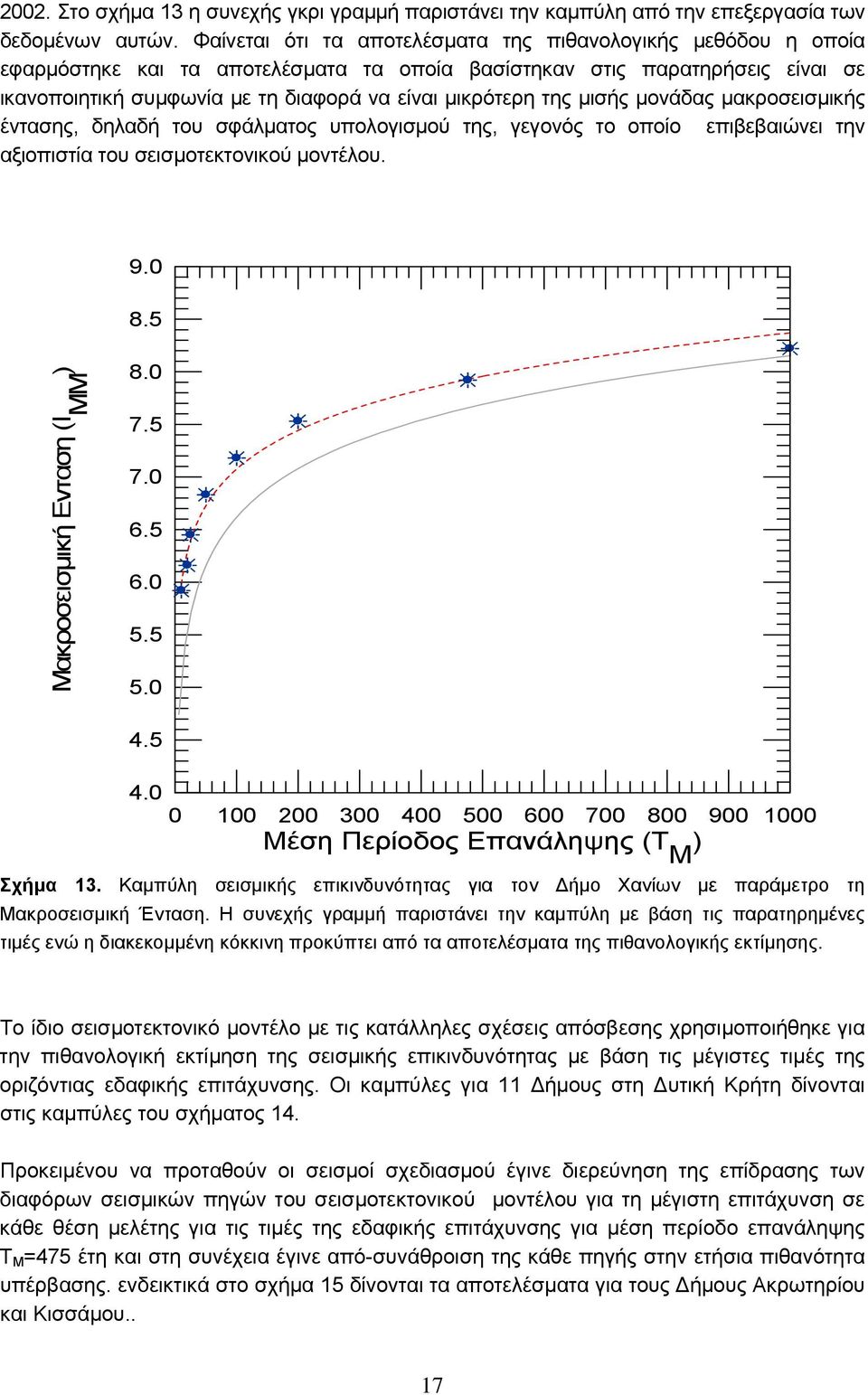 της μισής μονάδας μακροσεισμικής έντασης, δηλαδή του σφάλματος υπολογισμού της, γεγονός το οποίο επιβεβαιώνει την αξιοπιστία του σεισμοτεκτονικού μοντέλου. 9.0 8.5 Μακροσεισμική Ενταση (Ι MM ) 8.0 7.