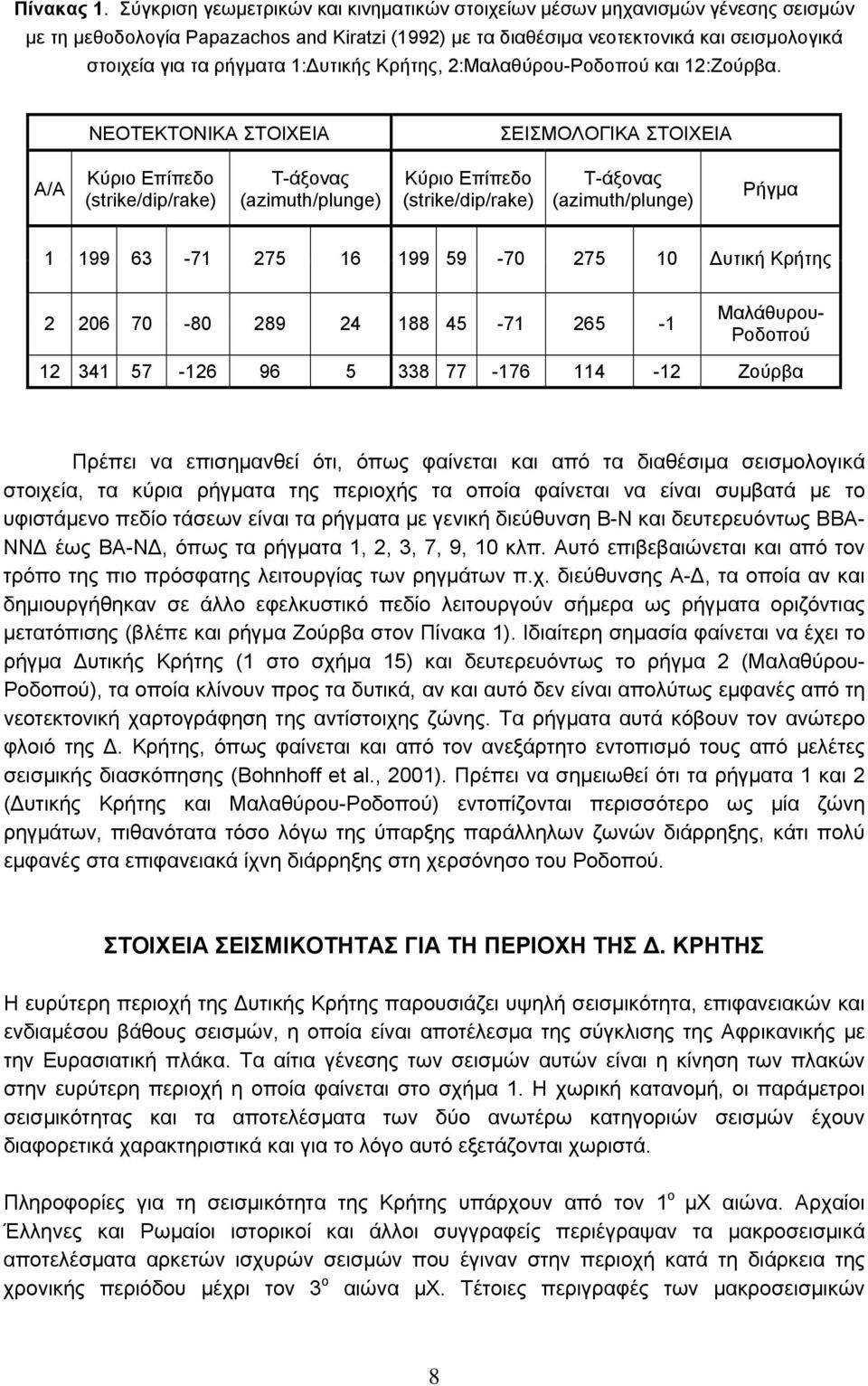 1:Δυτικής Κρήτης, 2:Μαλαθύρου-Ροδοπού και 12:Ζούρβα.