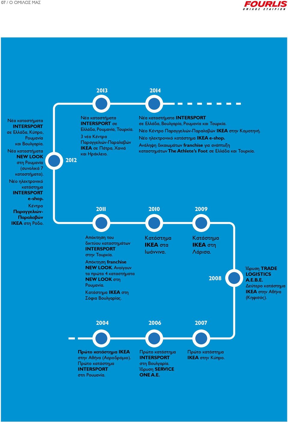 Νέα καταστήµατα INTERSPORT σε Ελλάδα, Βουλγαρία, Ρουµανία και Τουρκία. Νέο Κέντρο Παραγγελιών-Παραλαβών ΙΚΕΑ στην Κοµοτηνή. Νέο ηλεκτρονικό κατάστηµα ΙΚΕΑ e-shop.