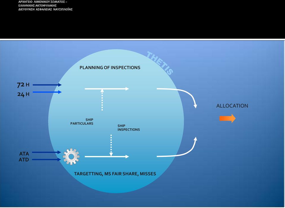 PARTICULARS SHIP INSPECTIONS