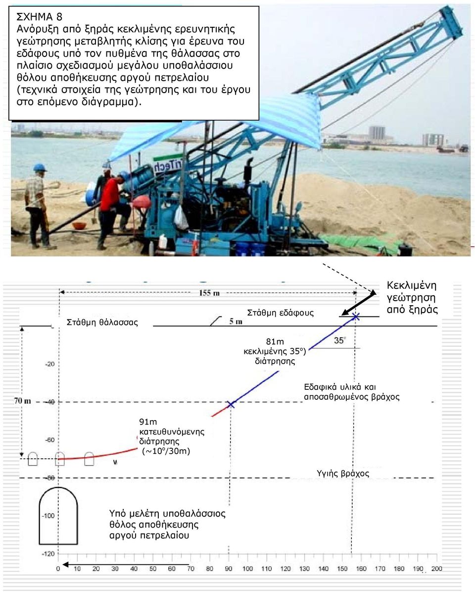 επόμενο διάγραμμα).