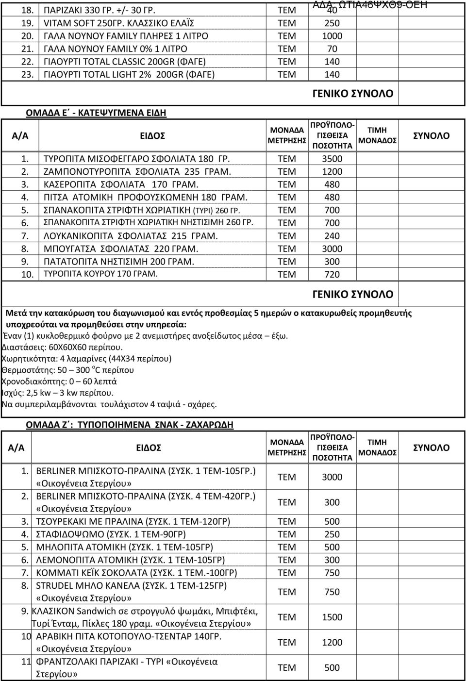 ΤΥΡΟΠΙΤΑ ΜΙΣΟΦΕΓΓΑΡΟ ΣΦΟΛΙΑΤΑ 180 ΓΡ. ΤΕΜ 3500 2. ΖΑΜΠΟΝΟΤΥΡΟΠΙΤΑ ΣΦΟΛΙΑΤΑ 235 ΓΡΑΜ. TEM 1200 3. ΚΑΣΕΡΟΠΙΤΑ ΣΦΟΛΙΑΤΑ 170 ΓΡΑΜ. TEM 480 4. ΠΙΤΣΑ ΑΤΟΜΙΚΗ ΠΡΟΦΟΥΣΚΩΜΕΝΗ 180 ΓΡΑΜ. TEM 480 5.
