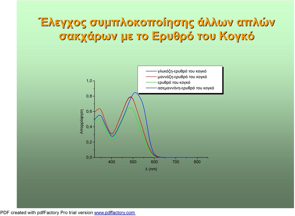 μαννόζη-ερυθρό του κογκό ερυθρό του κογκό