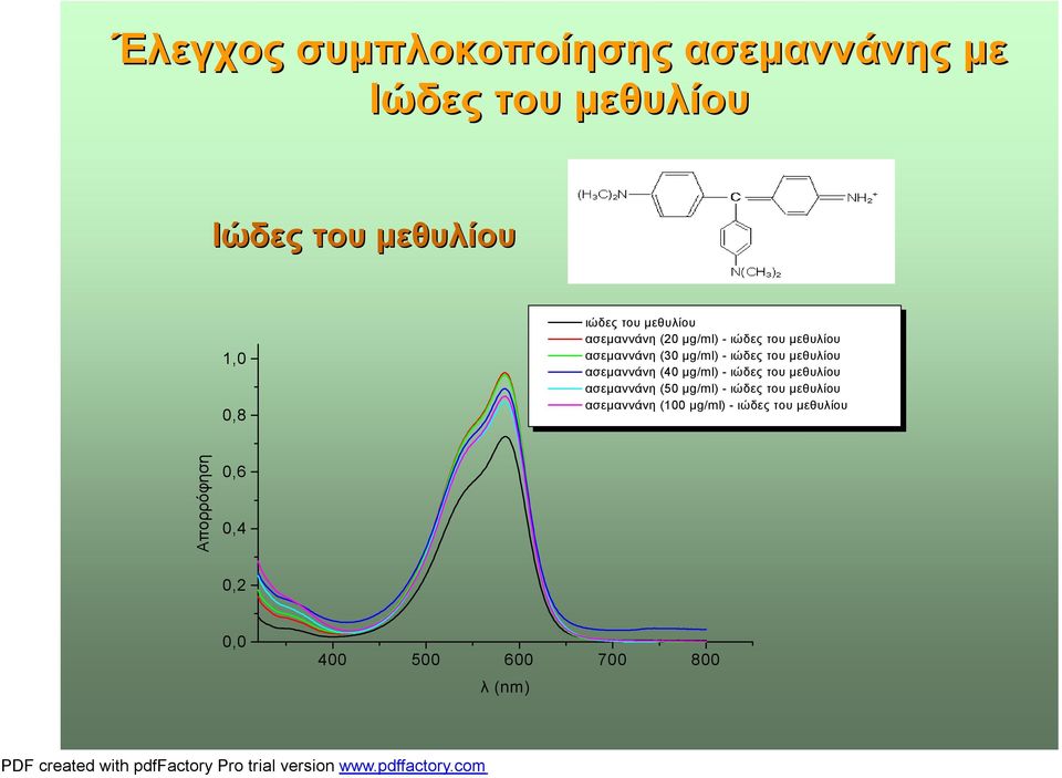 μεθυλίου ασεμαννάνη (40 μg/ml) - ιώδες του μεθυλίου ασεμαννάνη (50 μg/ml) - ιώδες του