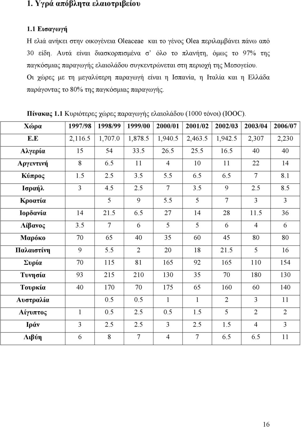 Οι χώρες µε τη µεγαλύτερη παραγωγή είναι η Ισπανία, η Ιταλία και η Ελλάδα παράγοντας το 80% της παγκόσµιας παραγωγής. Πίνακας 1.1 Κυριότερες χώρες παραγωγής ελαιολάδου (1000 τόνοι) (IOOC).