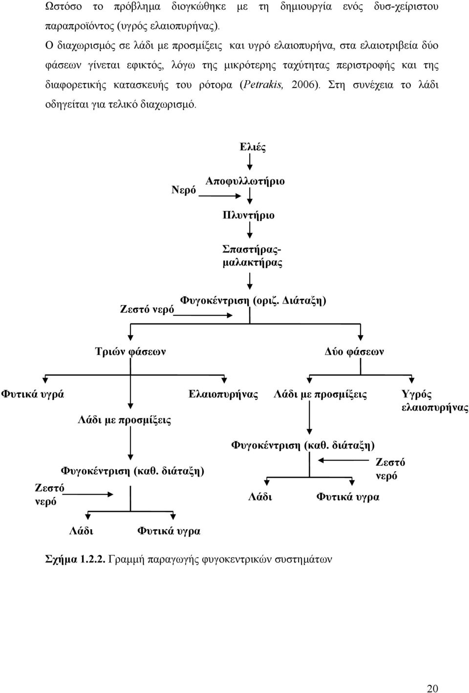 ρότορα (Petrakis, 2006). Στη συνέχεια το λάδι οδηγείται για τελικό διαχωρισµό. Ελιές Νερό Αποφυλλωτήριο Πλυντήριο Σπαστήρας- µαλακτήρας Ζεστό νερό Φυγοκέντριση (οριζ.