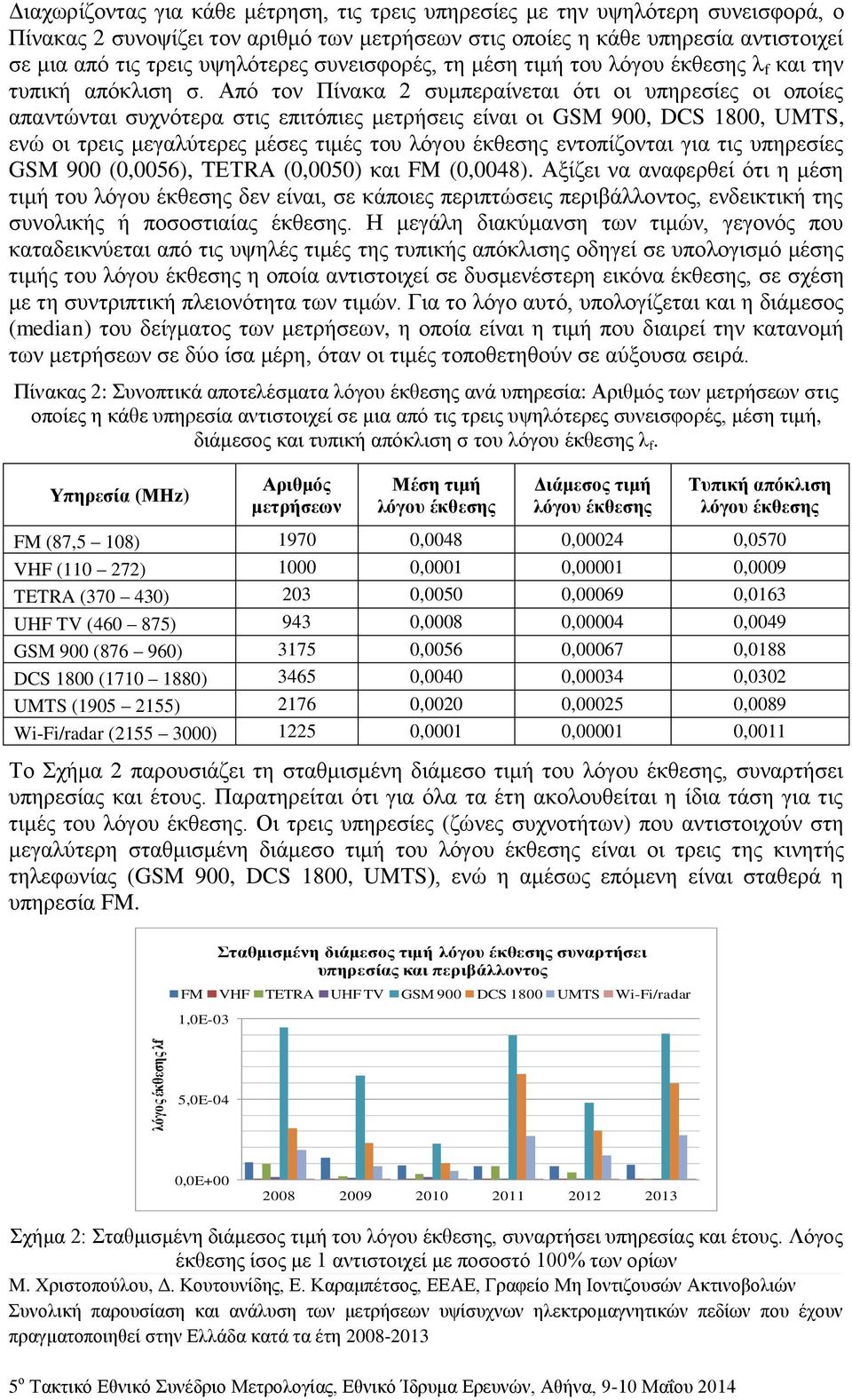 Από τον Πίνακα 2 συμπεραίνεται ότι οι υπηρεσίες οι οποίες απαντώνται συχνότερα στις επιτόπιες μετρήσεις είναι οι GSM 900, DCS 1800, UMTS, ενώ οι τρεις μεγαλύτερες μέσες τιμές του λόγου έκθεσης