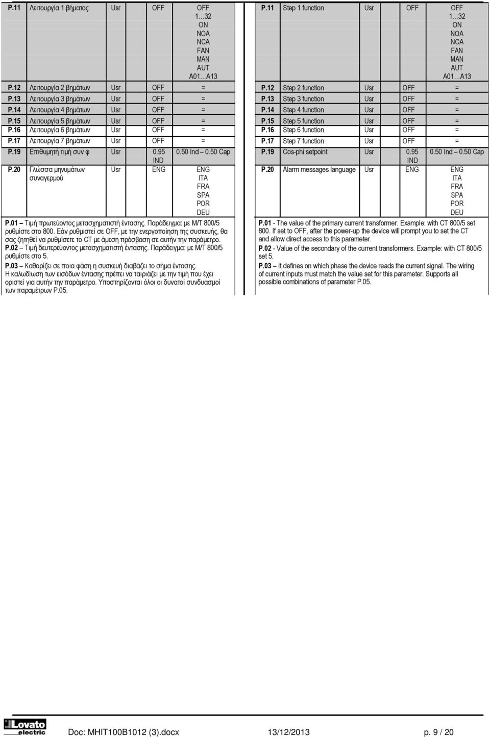 20 Γιώζζα κελπκάησλ Usr ENG ENG ζπλαγεξκνύ IT FR SP POR DEU P.01 Σηκή πξσηεύνληνο κεηαζρεκαηηζηή έληαζεο. Παξάδεηγκα: κε Μ/T 800/5 ξπζκίζηε ζην 800.