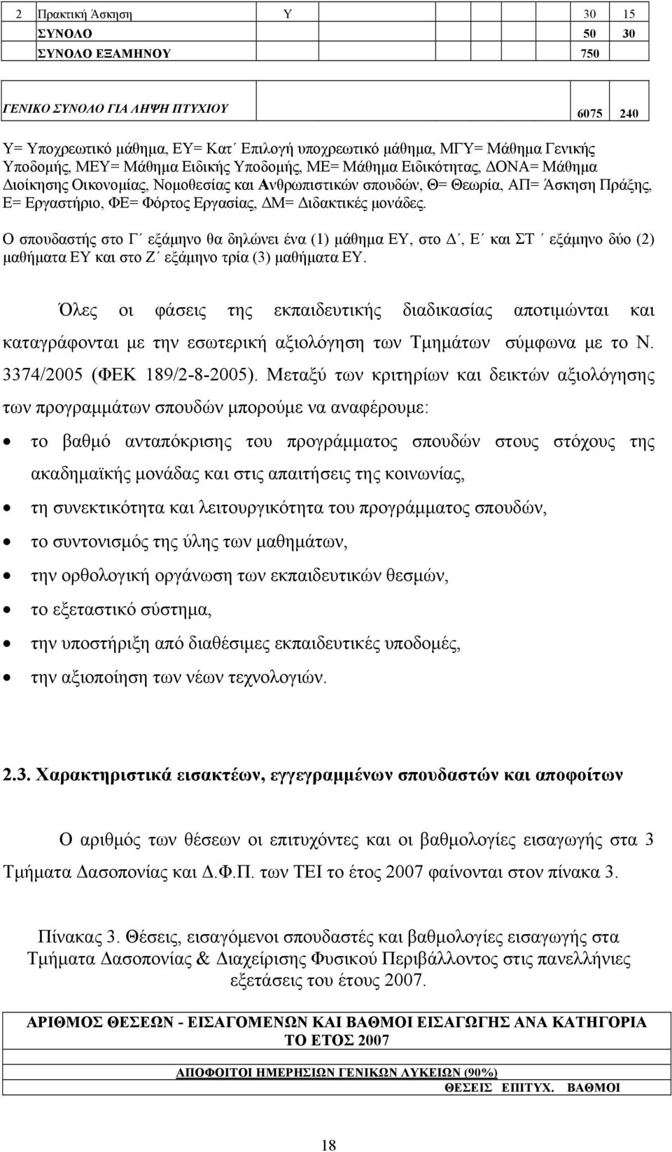 μονάδες. Ο σπουδαστής στο Γ εξάμηνο θα δηλώνει ένα (1) μάθημα ΕΥ, στο Δ, Ε και ΣΤ εξάμηνο δύο (2) μαθήματα ΕΥ και στο Ζ εξάμηνο τρία (3) μαθήματα ΕΥ.