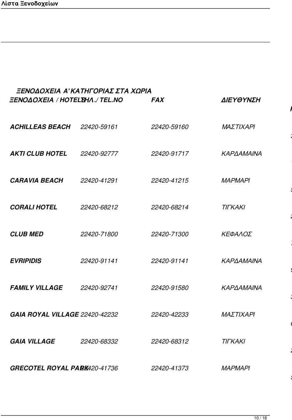 BEACH 0-9 0- ΜΑΡΜΑΡΙ CORALI HOTEL 0-0- ΤΙΓΚΑΚΙ CLUB MED 0-00 0-00 ΚΕΦΑΛΟΣ EVRIPIDIS 0-9 0-9