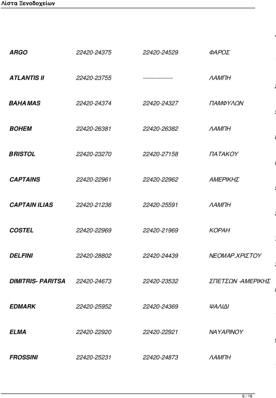 ILIAS 0-0-9 ΛΑΜΠΗ COSTEL 0-99 0-99 ΚΟΡΑΗ DELFINI 0-0 0-9 ΝΕΟΜAΡ.