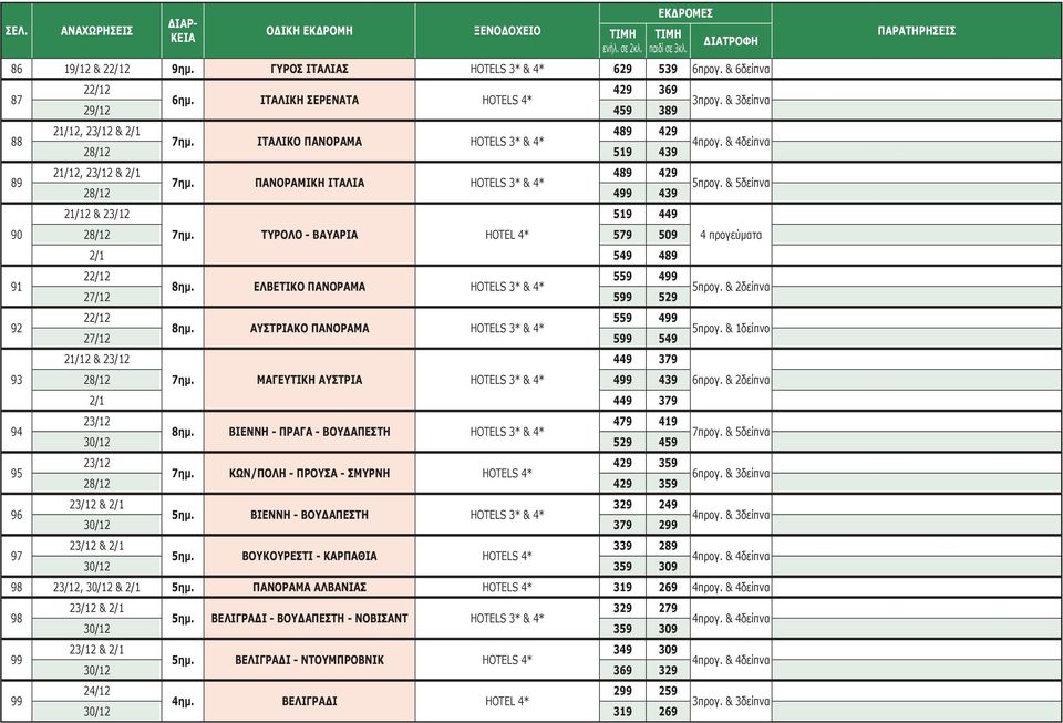 & 5δείπνα 21/12 & 519 449 90 28/12 7ημ. ΤΥΡΟΛΟ - ΒΑΥΑΡΙΑ HOTEL 4* 579 509 4 προγεύματα 2/1 549 489 91 22/12 559 499 8ημ. ΕΛΒΕΤΙΚΟ ΠΑΝΟΡΑΜΑ HOTELS 3* & 4* 27/12 599 529 5προγ.