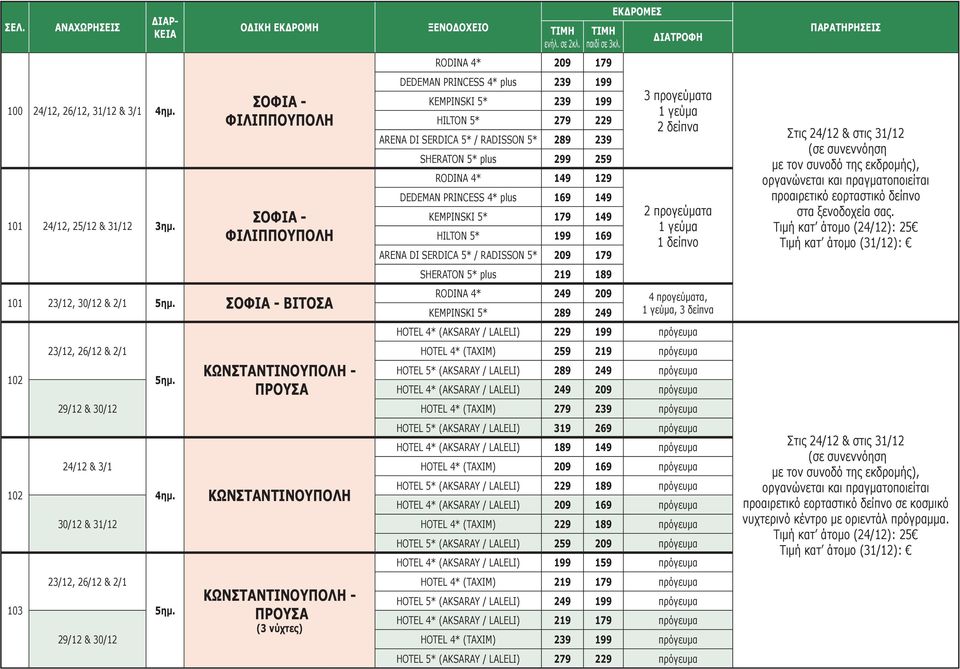 DEDEMAN PRINCESS 4* plus 169 149 KEMPINSKI 5* 179 149 HILTON 5* 199 169 ARENA DI SERDICA 5* / RADISSON 5* 209 179 3 προγεύματα 1 γεύμα 2 δείπνα 2 προγεύματα 1 γεύμα 1 δείπνο Στις & στις 31/12 (σε