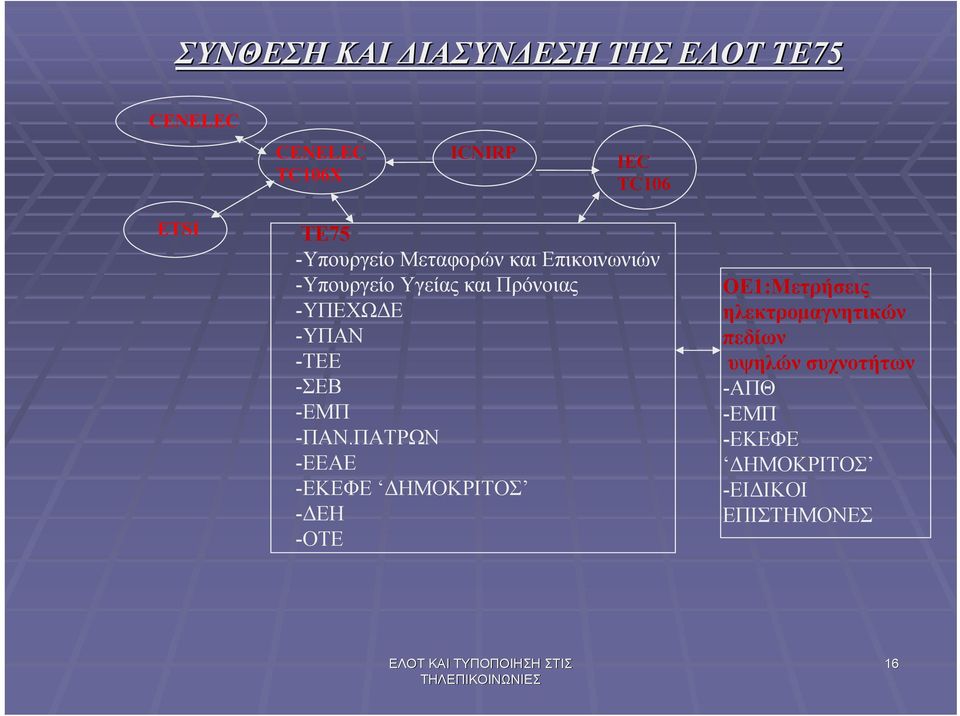 -ΥΠΑΝ -ΤΕΕ -ΣΕΒ -ΕΜΠ -ΠΑΝ.