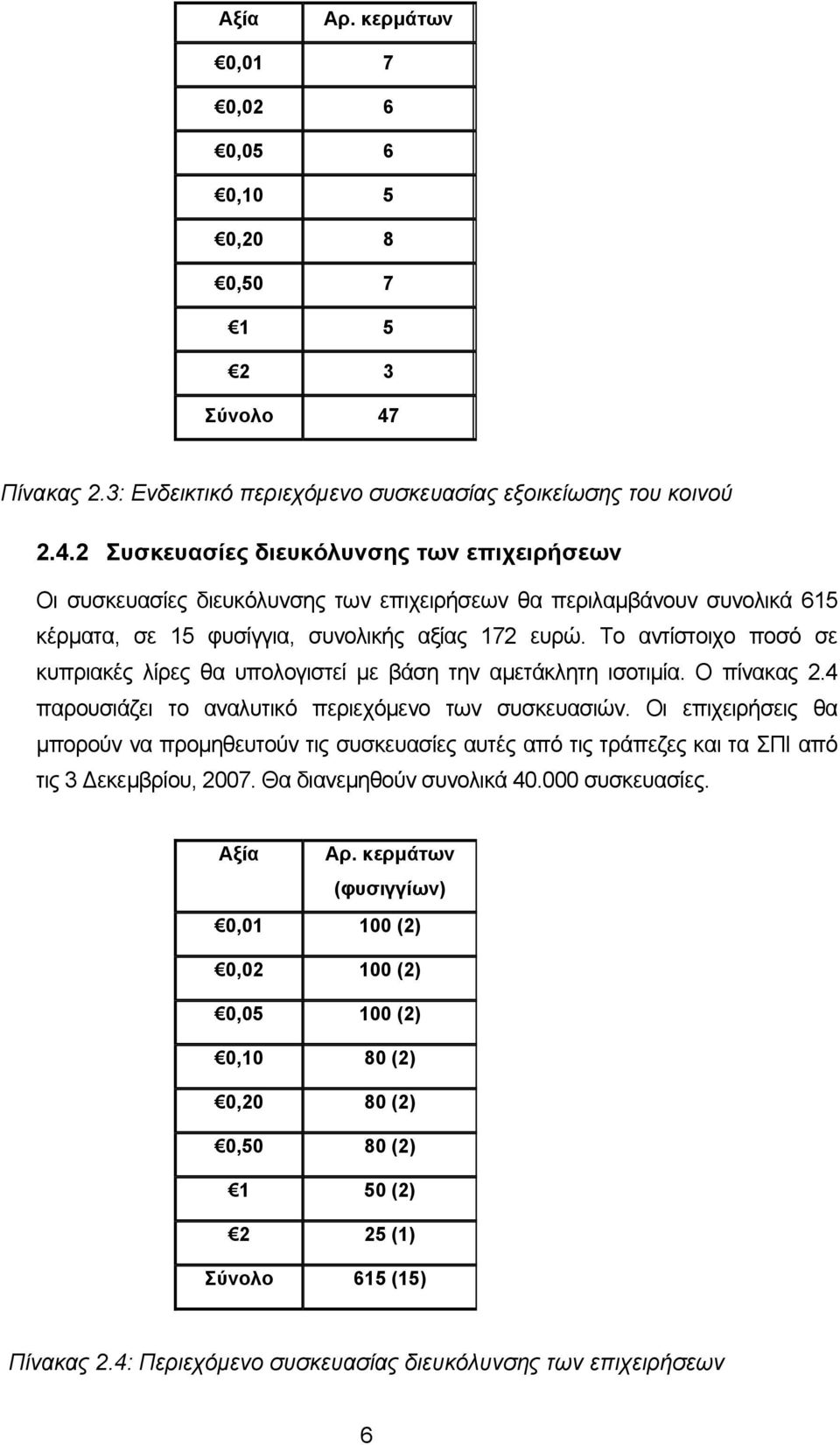 2 Συσκευασίες διευκόλυνσης των επιχειρήσεων Οι συσκευασίες διευκόλυνσης των επιχειρήσεων θα περιλαμβάνουν συνολικά 615 κέρματα, σε 15 φυσίγγια, συνολικής αξίας 172 ευρώ.