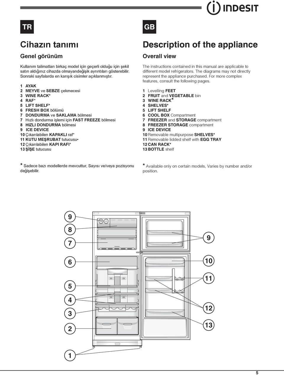 1 AYAK 2 MEYVE ve SEBZE çekmecesi 3 WINE RACK* 4 RAF* 5 LIFT SHELF* 6 FRESH BOX bölümü 7 DONDURMA ve SAKLAMA bölmesi 7 Hýzlý dondurma iþlemi için FAST FREEZE bölmesi 8 HIZLI DONDURMA bölmesi 9 ICE