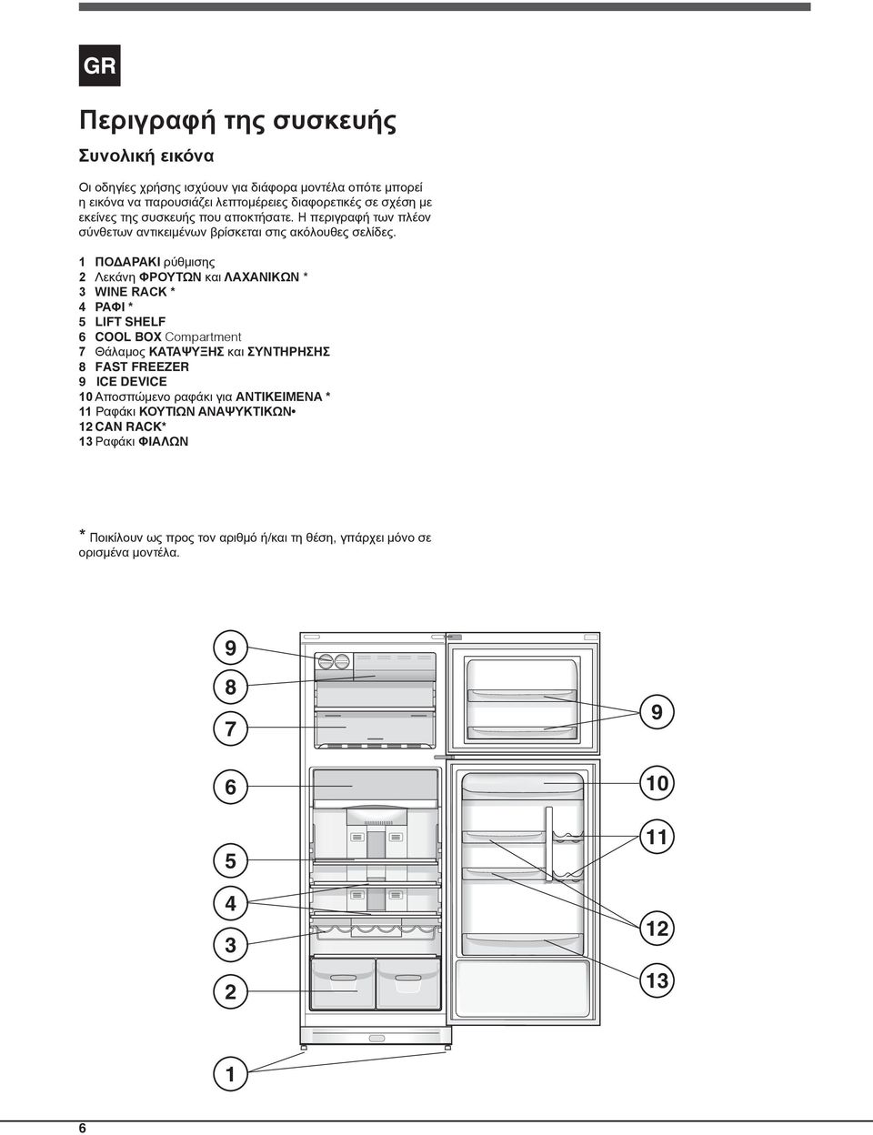 1 ΠΟΔΑΡΑΚΙ ρύθμισης 2 Λεκάνη ΦΡΟΥΤΩΝ και ΛΑΧΑΝΙΚΩΝ * 3 WINE RACK * 4 ΡΑΦΙ * 5 LIFT SHELF 6 COOL BOX Compartment 7 Θάλαμος ΚΑΤΑΨΥΞΗΣ και ΣΥΝΤΗΡΗΣΗΣ 8 FAST FREEZER 9 ICE