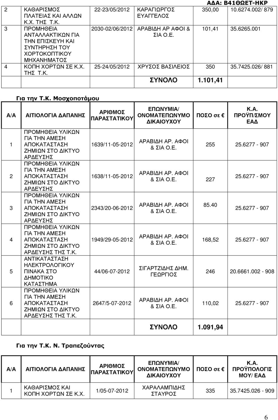 Μοσχοποτάµου Α/Α 1 2 3 4 5 6 ΑΙΤΙΟΛΟΓΙΑ ΑΠΑΝΗΣ ΑΡ ΕΥΣΗΣ ΑΡ ΕΥΣΗΣ ΑΡ ΕΥΣΗΣ ΑΡ ΕΥΣΗΣ ΤΗΣ Τ.Κ.