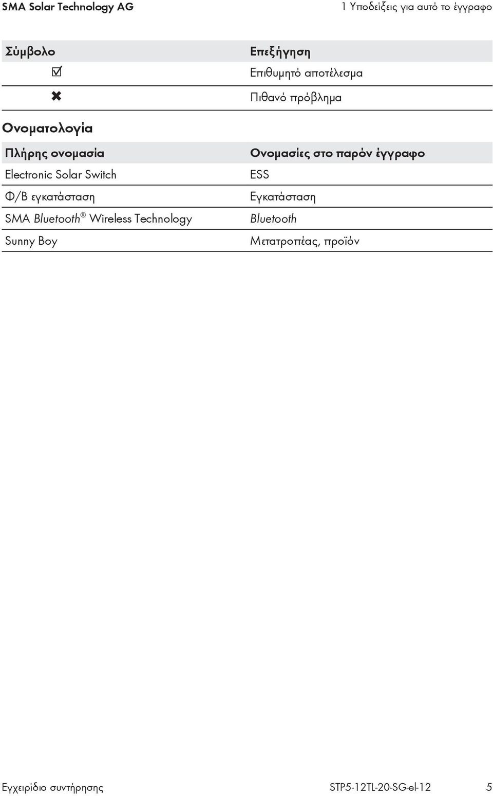 εγκατάσταση SMA Bluetooth Wireless Technology Sunny Boy Ονομασίες στο παρόν έγγραφο