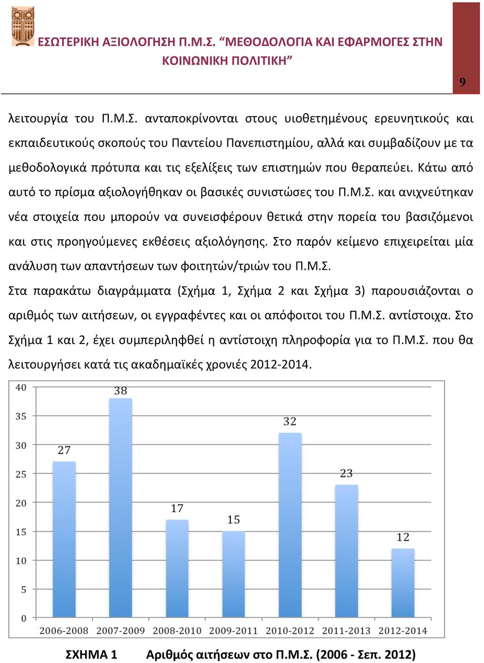 Κάτω από αυτό το πρίσμα αξιολογήθηκαν οι βασικές συνιστώσες του Π.Μ.Σ.