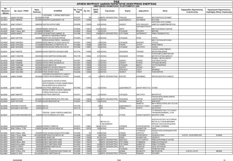 870/4511 24/9/2004 ΠΛΑΣΤΙΚΑ ΚΡΗΤΗΣ ΑΒΕΕ ΡΑ-02260 Γ-00478 4,25 ΑΙΟΛΙΚΑ ΛΑΣΙΘΙΟΥ ΑΓΙΟΥ ΝΙΚΟΛΑΟΥ ΑΚΡΩΤΗΡΙΟ ΑΓΙΟΥ ΙΩΑΝΝΗ ΔΗΜΟΤΙΚΟ ΔΙΑΜΕΡΙΣΜΑ ΒΡΟΥΧΑ ΑΔ-00624 Δ6/Φ17.