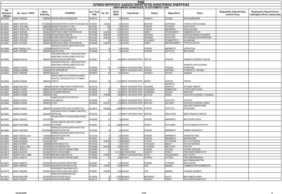 019/οικ. 541 15/1/2003 ΑΙΟΛΙΚΑ ΠΑΡΚΑ ΕΛΛΑΔΑΣ ΑΕ ΡΑ-01150 44 0,78 ΑΙΟΛΙΚΑ ΕΥΒΟΙΑΣ ΜΑΡΜΑΡΙΟΥ ΠΑΛΙΑ ΚΑΛΥΒΙΑ ΑΔ-00043 Δ6/Φ17.