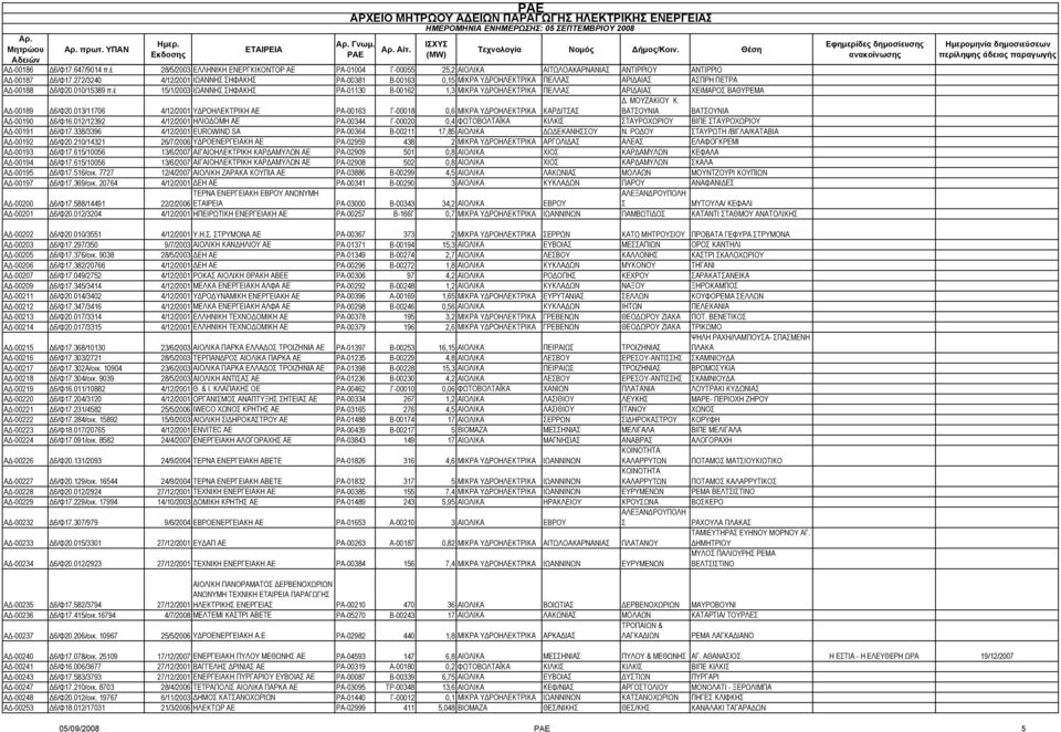 έ 15/1/2003 ΙΩΑΝΝΗΣ ΣΗΦΑΚΗΣ ΡΑ-01130 Β-00162 1,3 ΜΙΚΡΑ ΥΔΡΟΗΛΕΚΤΡΙΚΑ ΠΕΛΛΑΣ ΑΡΙΔΑΙΑΣ ΧΕΙΜΑΡΟΣ ΒΑΘΥΡΕΜΑ ΑΔ-00189 Δ6/Φ20.