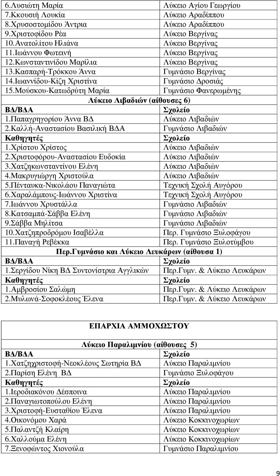 Μούσκου-Κατωδρύτη Μαρία Γυµνάσιο Φανερωµένης Λύκειο Λιβαδιών (αίθουσες 6) 1.Παπαγρηγορίου Άννα Β Λύκειο Λιβαδιών 2.Καλλή-Αναστασίου Βασιλική Β Α Γυµνάσιο Λιβαδιών 1.Χρίστου Χρίστος Λύκειο Λιβαδιών 2.