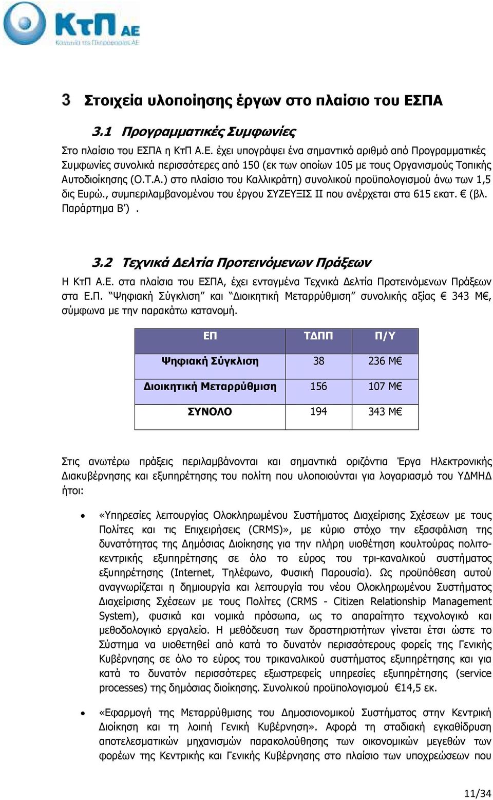 ΠΑ η ΚτΠ Α.Ε. έχει υπογράψει ένα σηµαντικό αριθµό από Προγραµµατικές Συµφωνίες συνολικά περισσότερες από 150 (εκ των οποίων 105 µε τους Οργανισµούς Τοπικής Αυτοδιοίκησης (Ο.Τ.Α.) στο πλαίσιο του Καλλικράτη) συνολικού προϋπολογισµού άνω των 1,5 δις Ευρώ.