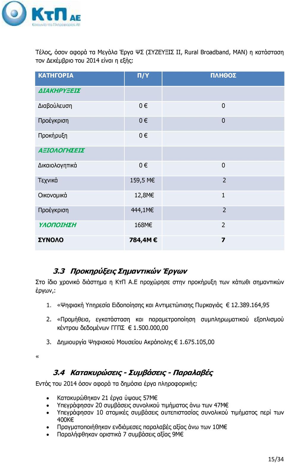 Ε προχώρησε στην προκήρυξη των κάτωθι σηµαντικών έργων,: «1. «Ψηφιακή Υπηρεσία Ειδοποίησης και Αντιµετώπισης Πυρκαγιάς 12.389.164,95 2.