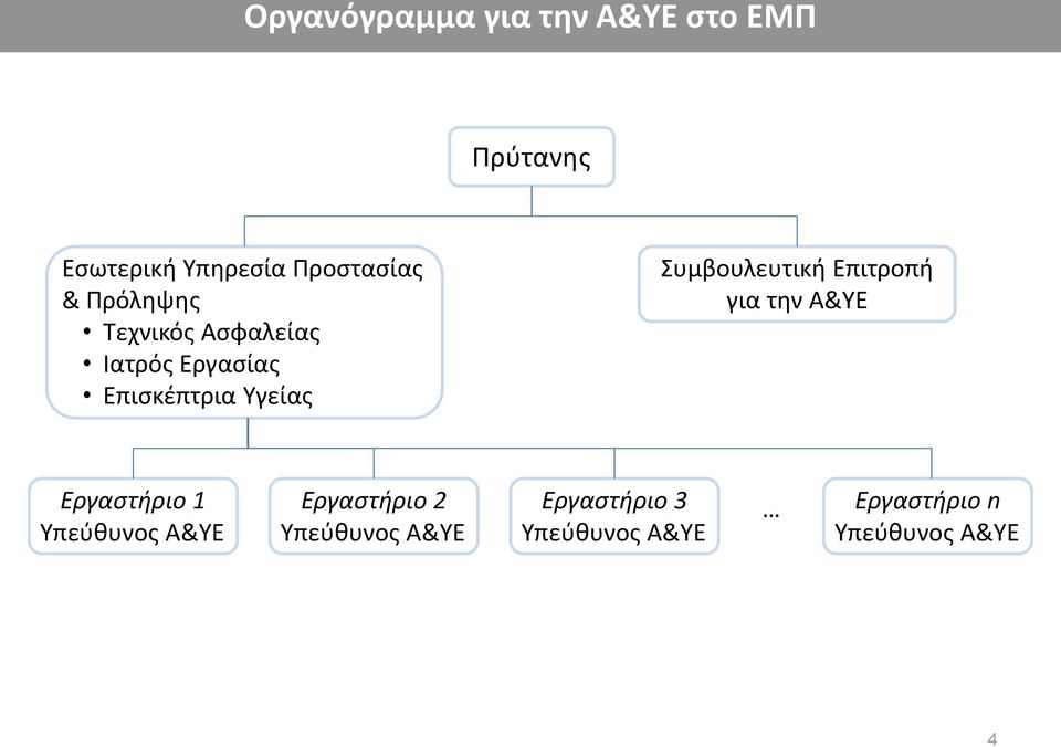 Υγείας Συμβουλευτική Επιτροπή για την Α&ΥΕ Εργαστήριο 1 Υπεύθυνος Α&ΥΕ