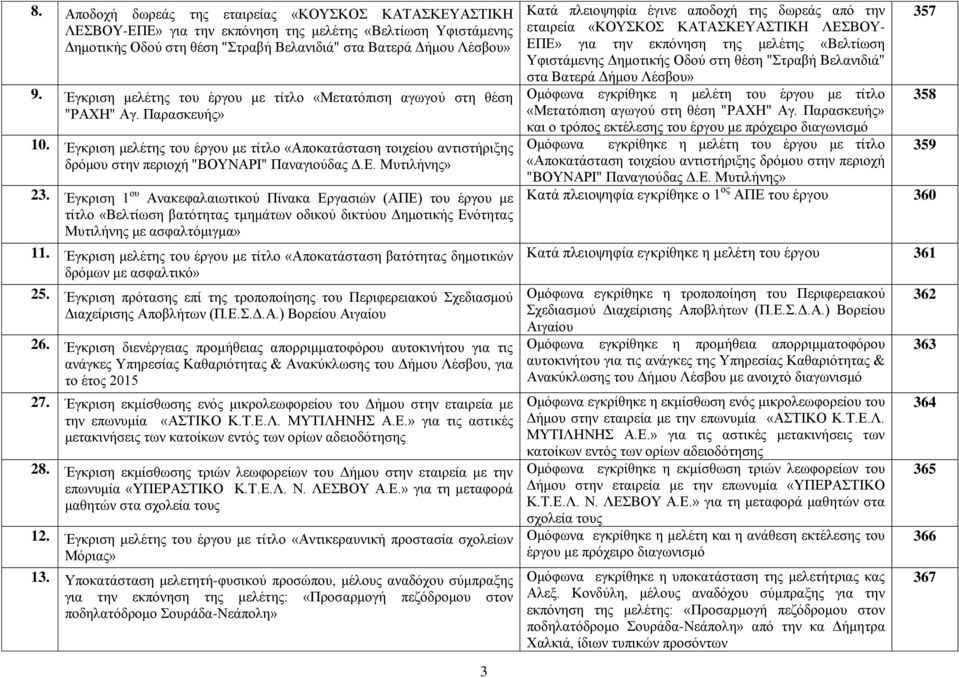 Έγκριση μελέτης του έργου με τίτλο «Αποκατάσταση τοιχείου αντιστήριξης δρόμου στην περιοχή "ΒΟΥΝΑΡΙ" Παναγιούδας Δ.Ε. Μυτιλήνης» 23.