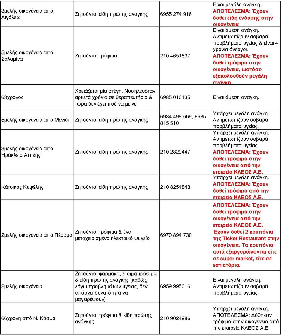 προβλήµατα υγείας & είναι 4 χρόνια άνεργοι. οικογένεια, ωστόσο εξακολουθούν µεγάλη ανάγκη. 6985 010135 Είναι άµεση ανάγκη.