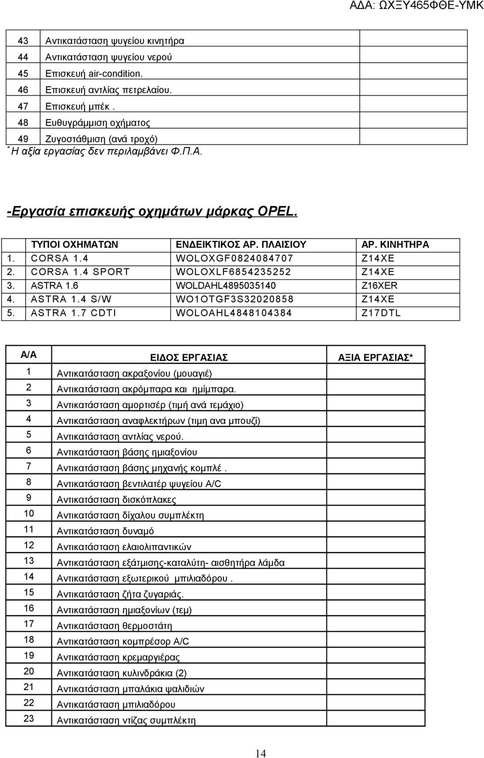 ASTRA 1.6 WOLDAHL4895035140 Z16XER 4. ASTRA 1.4 S/W W O1OTGF3S32020858 Z14XE 5. ASTRA 1.7 CDTI W OLOAHL4848104384 Z17DTL A/A ΕΙΔΟΣ ΕΡΓΑΣΙΑΣ ΑΞΙΑ ΕΡΓΑΣΙΑΣ 1 Αντικατάσταση ακραξονίου (μουαγιέ) 2 Αντικατάσταση ακρόμπαρα και ημίμπαρα.