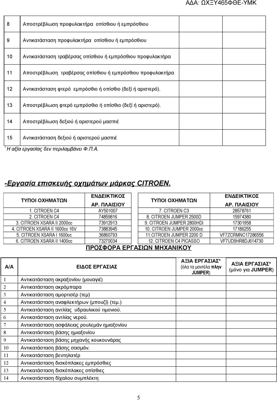 14 Αποστρέβλωση δεξιού ή αριστερού μασπιέ 15 Αντικατάσταση δεξιού ή αριστερού μασπιέ -Εργασία επισκευής οχημάτων μάρκας CITROEN. ΤΥΠΟΙ ΟΧΗΜΑΤΩΝ ΕΝΔΕΙΚΤΙΚΟΣ ΕΝΔΕΙΚΤΙΚΟΣ ΤΥΠΟΙ ΟΧΗΜΑΤΩΝ ΑΡ. ΠΛΑΙΣΙΟΥ ΑΡ.